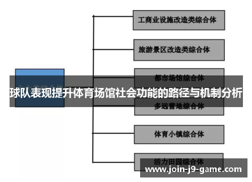 球队表现提升体育场馆社会功能的路径与机制分析