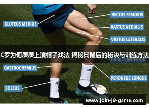 C罗为何屡屡上演帽子戏法 揭秘其背后的秘诀与训练方法