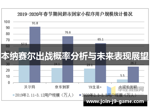 本纳赛尔出战概率分析与未来表现展望