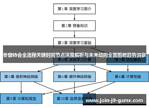 冬窗转会全流程关键时间节点深度解析与未来动向全面前瞻趋势洞察 冬窗转会全流程关键时间节点深度解析与未来动向全面前瞻趋势洞察
