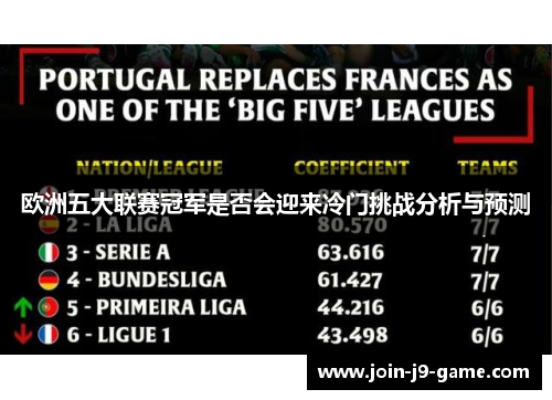 欧洲五大联赛冠军是否会迎来冷门挑战分析与预测