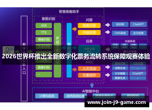 2026世界杯推出全新数字化票务流转系统保障观赛体验